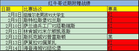 连中高指数方案！精析西甲加赠一场！
