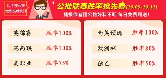 作者周榜：阿富汉、小西胜率80% 延敖回报率达363%