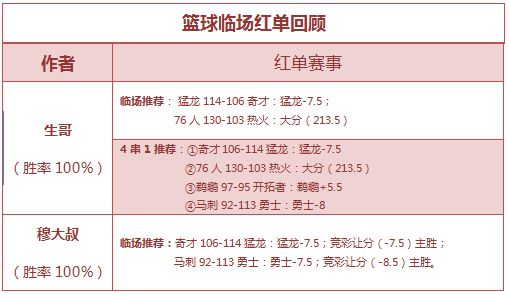 红人榜：生哥双线爆红再中长串 小西单日盈利率破千