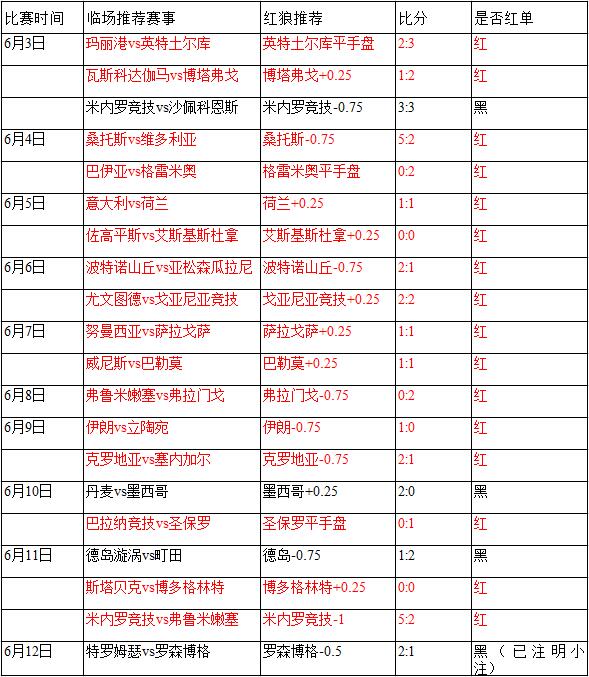 日本vs巴拉圭 日本该发力了