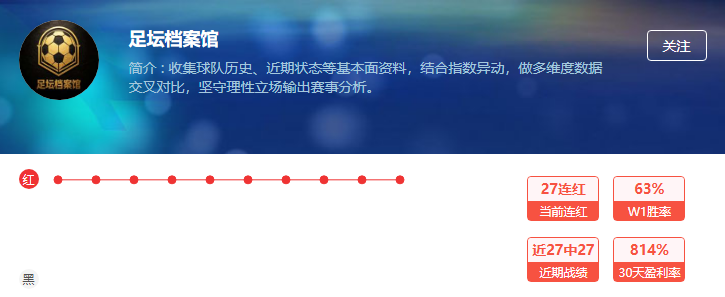 周一赛场精彩不断 连胜作者涌现而出