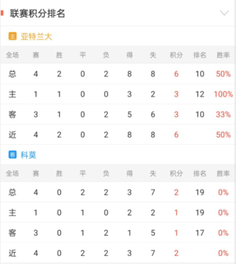 意甲重要情报分享：亚特兰大vs科莫