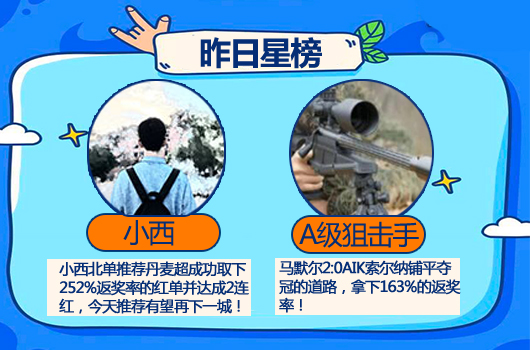 红人榜：小西获2连胜战绩 狙击手单选取下红单