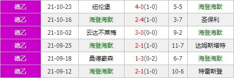 海登海默vs沙尔克04 海登海默无惧劲敌欲捍卫主场