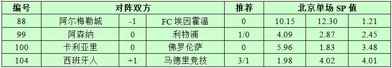 12月22日捷报网北单让球精选：佛罗伦萨带走三分