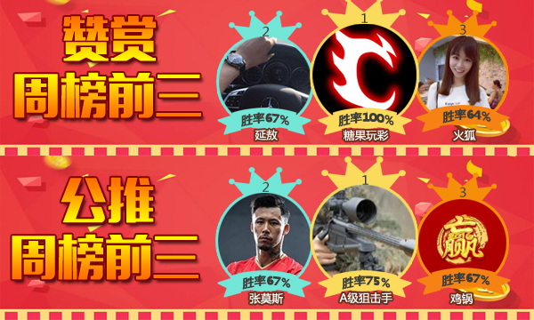 3日推荐汇总：糖果5连红喜讯不断 海哥又中2倍方案