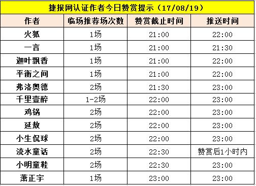  红人榜：临场推荐表现亮眼 6名作者推荐全中（内含赞赏提示）