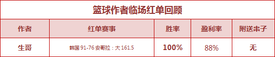 红人榜：