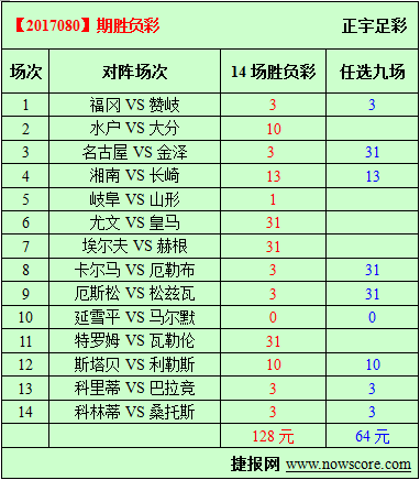 胜负彩17080期必发指数分析：皇马要卫冕斑马不同意