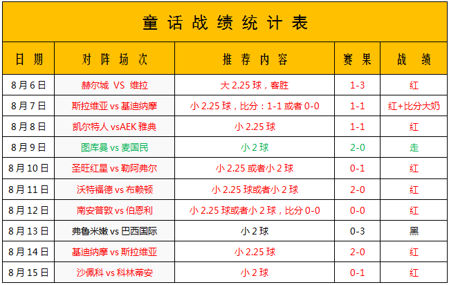 特温特vs鹿特丹斯巴达 降班马联袂上演对攻戏