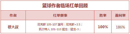 红人榜：Yoyo本周4场胜率100% 穆大叔双推全红