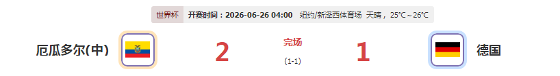 厄瓜多尔2-1逆转德国 裁判罚引争议