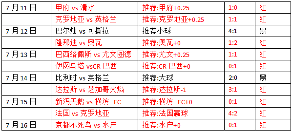 维拉诺瓦vs巴西佩洛塔斯  维拉诺瓦放飞自我