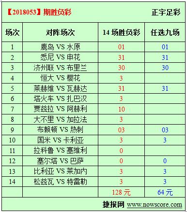 胜负彩18053期必发指数分析：凯恩希望撕破对手防线