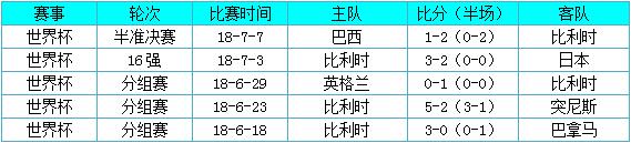 法国vs比利时：高卢雄鸡底蕴更深厚