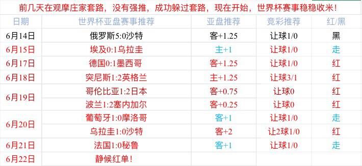 尼日利亚vs冰岛战术解读：简单粗暴将是本场的主旋律