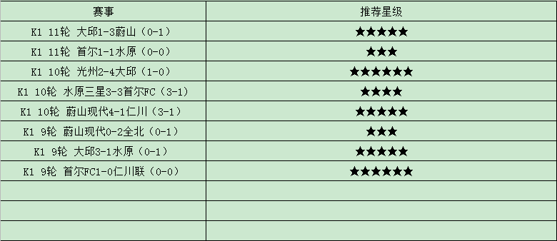 韩K联独家国外情报：釜山偶像vs光州FC