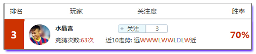 竞猜达人榜：冷门？不存在的，驻榜达人为你指点迷津