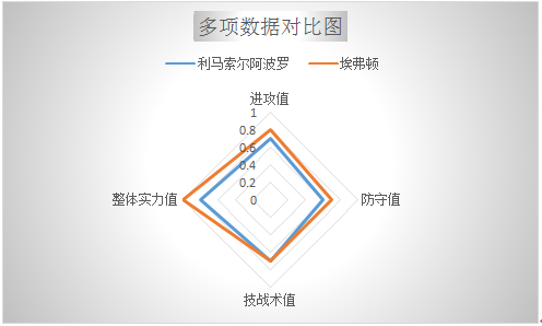 利马索尔阿波罗vs埃弗顿 状态起色的太妃糖可惹不起！