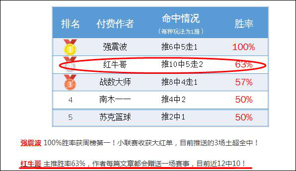 周榜第二！精析阿乙加赠一场！