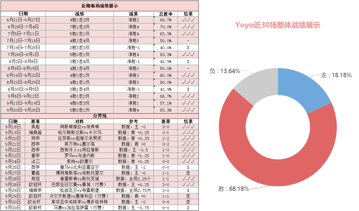 核心私推15胜9走3 国庆详解西甲巴斯克德比