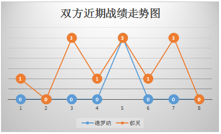 维罗纳vs都灵 都灵做客欲反客为主！