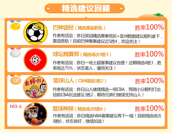 02日成绩汇总：延敖昨日临场再迎双胜 精算师精选4胜3