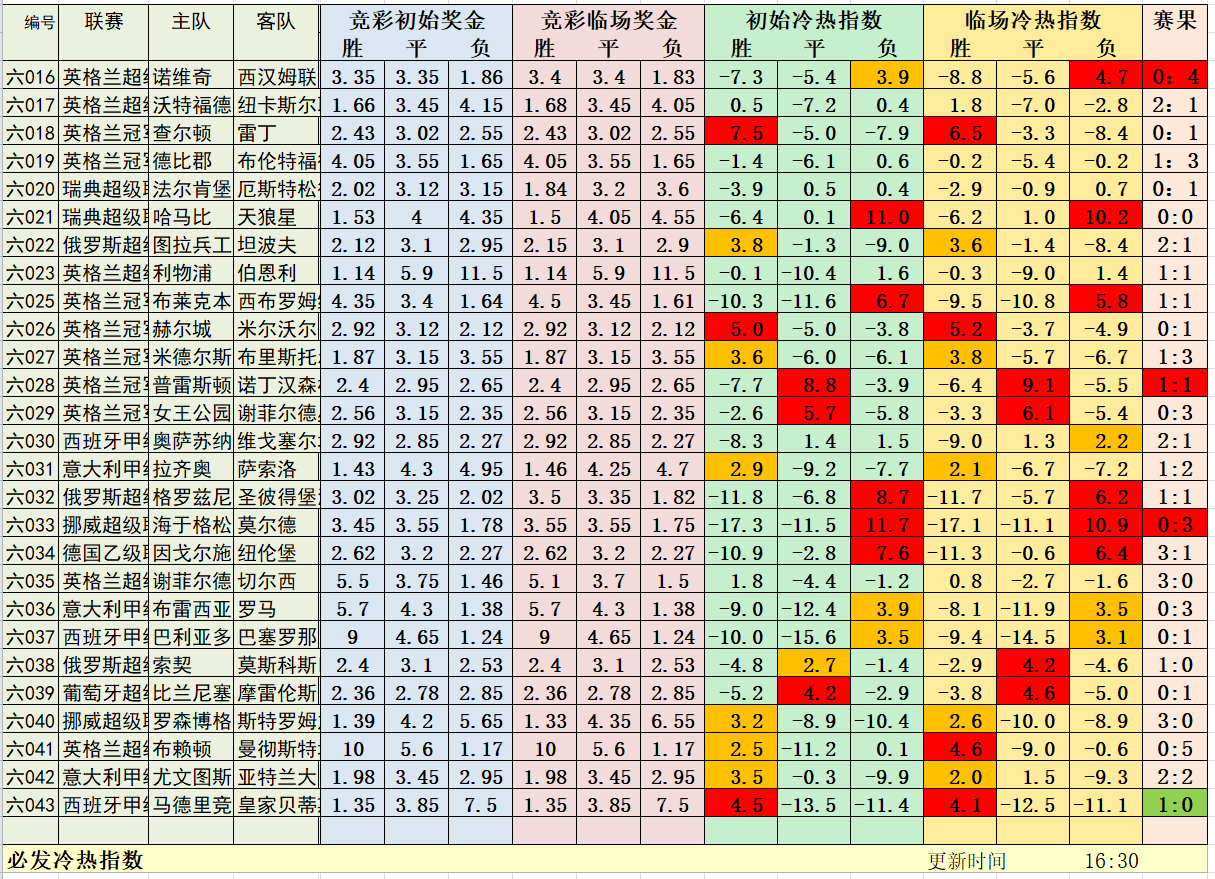 7月12日晚间冷热指数：挪意西三场解析
