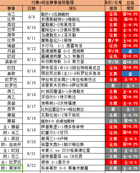 英超焦点战信心十足 附赠2点法乙串关