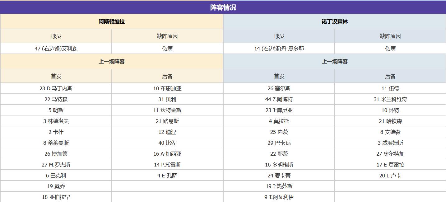 英伦内战！维拉VS森林，欧罗巴门票定归属