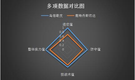 乌德勒支vs鹿特丹斯巴达 副班长客场难高看！