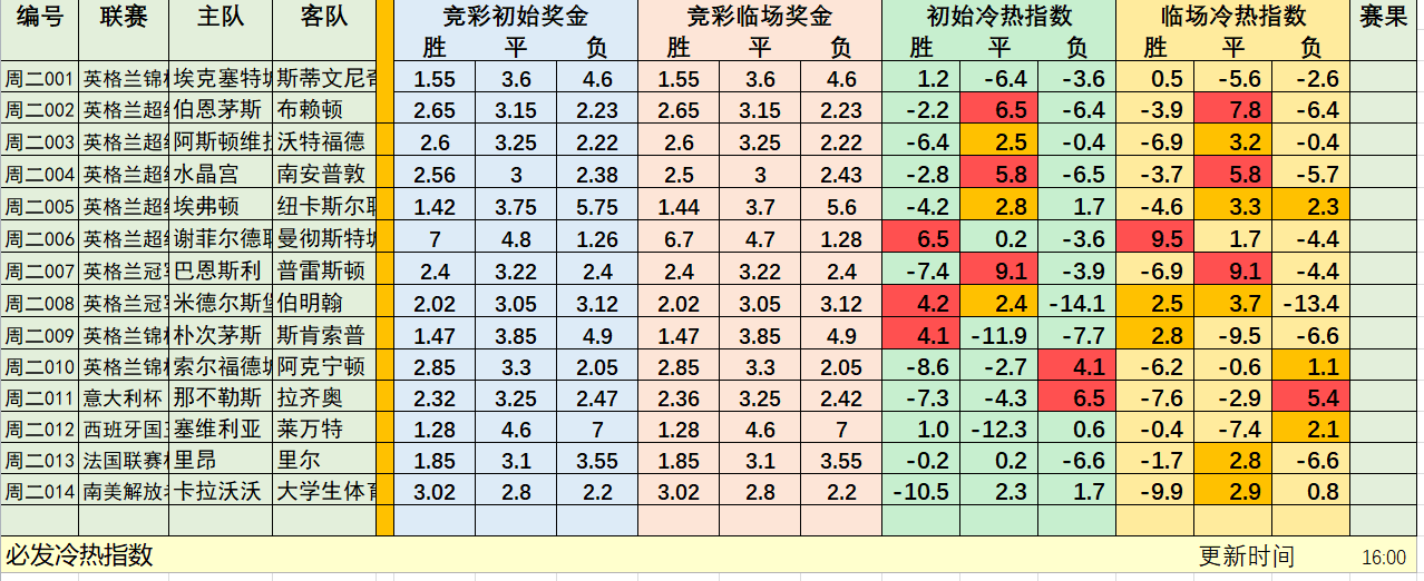 1月21日必发冷热指数：中奖过大年！