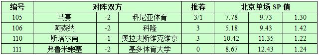 9月14日捷报网北单让球精选：阿森纳杯赛发威