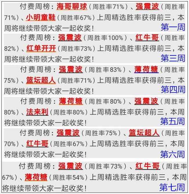 直指4连红，话不多说跟上就收！