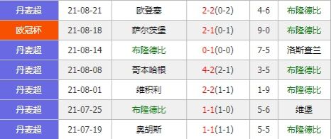 布隆德比vs萨尔茨堡 红牛作客出色欲大胜顶翻对手