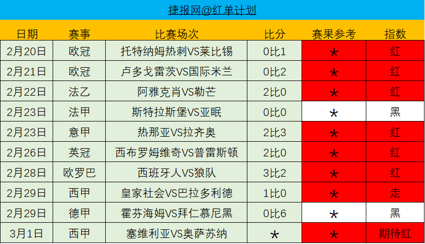 今日西甲火爆来袭+附赠精选比赛！