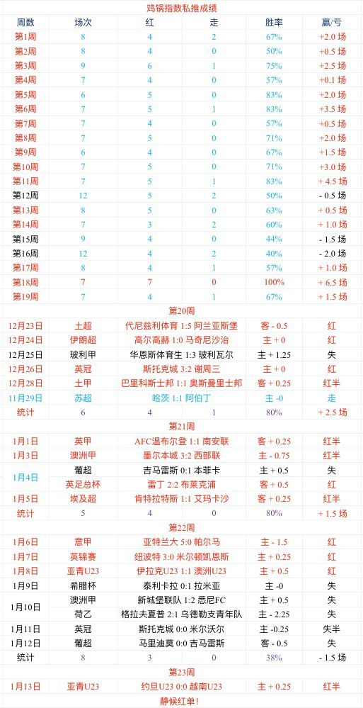埃因霍温青年队vs阿贾青年队 客队值得信赖