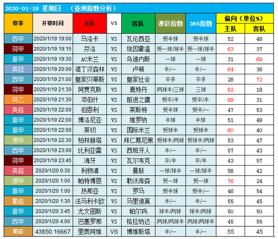 　　18日图灵独家大数据：各路强者迫不及待表现自己！