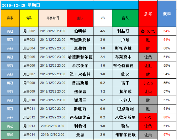 3日图灵独家大数据：多项数据选择 暴击红单