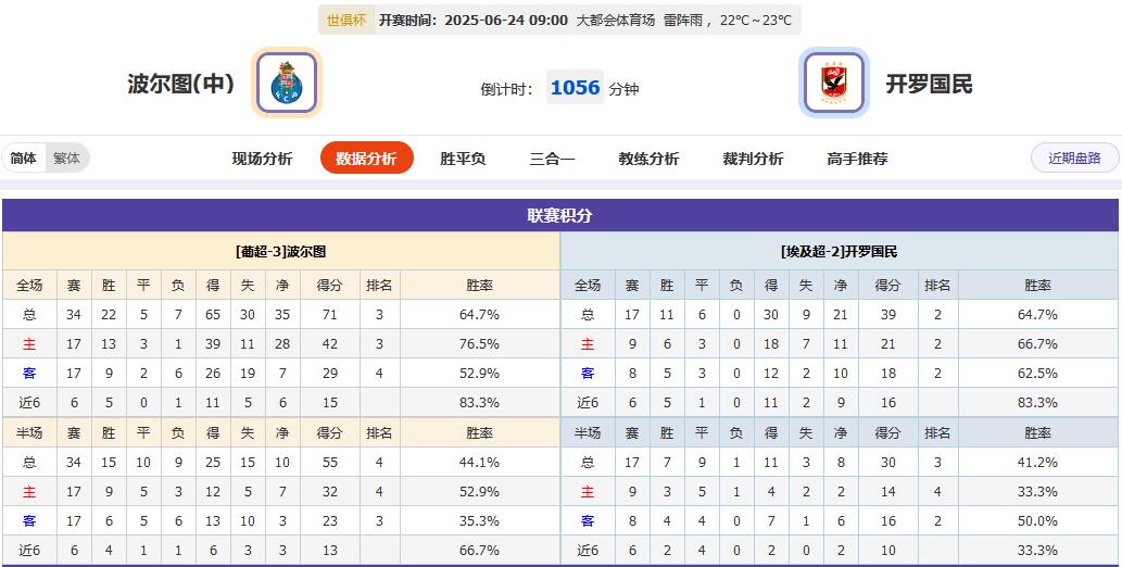 世俱杯今夜4场血战定出线，梅西扛旗VS登贝莱救赎？