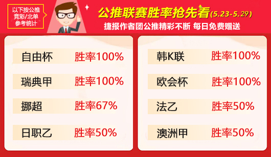 作者周榜：小明童鞋问鼎榜首 新人手哥进驻首周斩获亚军