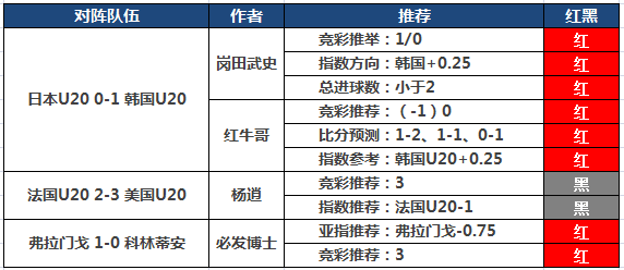 4日推荐汇总：阿富汉近7中6+命中串关 必发博士5连胜