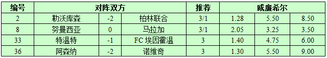 10月24日捷报网北单让球精选：阿森纳赢球没悬念