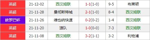西汉姆联vs切尔西 蓝军攻防兼备欲延续客场强势