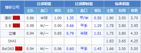 切沃vs巴勒莫 切沃主场全取三分