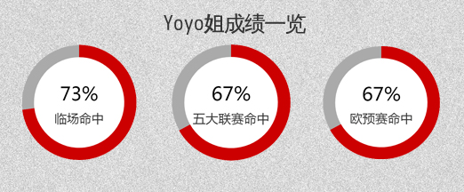 温哥华白帽vs洛杉矶银河  洛杉矶银河继续落井下石