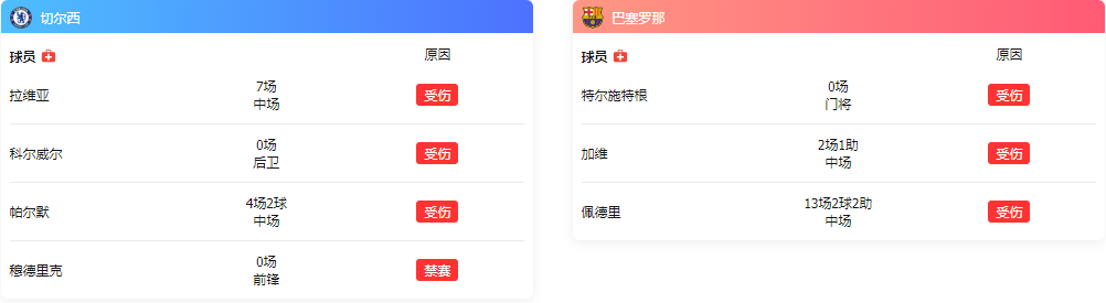 斯坦福桥宿命轮回：当“惨案”阴影笼罩2025欧冠战场