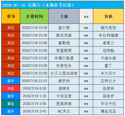18日图灵独家大数据：AC米兰的机会！