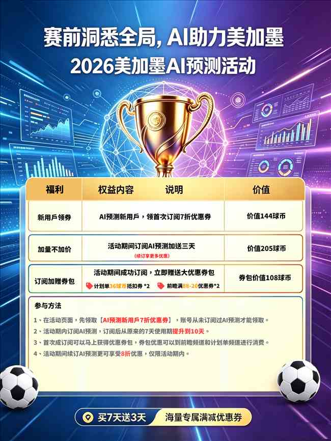 美加墨赛事狂欢活动，AI预测订阅超实惠