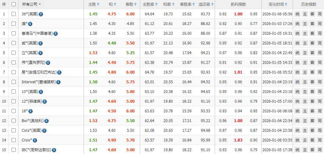 大战一触即发！西超杯半决赛，巴萨毕巴王者对决！